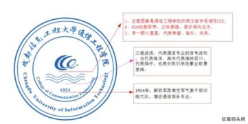成信大通信工程學院啟用全新LOGO，彰顯通訊工程新時代風采